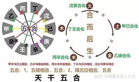 日主天干為水|八字金生水是什么意思 日主天干属水,金生水是什么意思